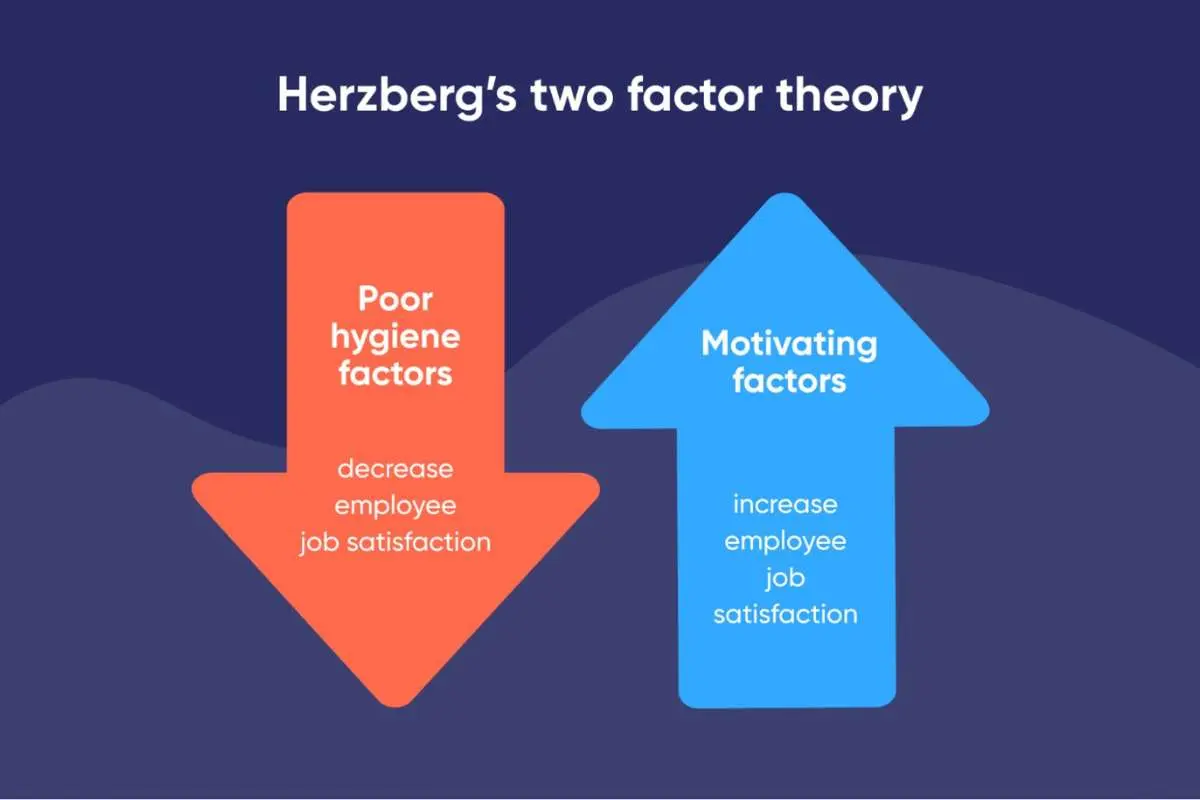Employee Engagement Theory: Key Ideas Explained Clearly | The Enterprise World
