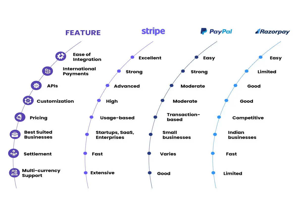 Stripe Case Study: How Stripe Payments Scaled Worldwide | The Enterprise World