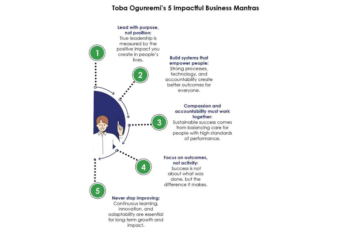 Toba Ogunremi: High-Quality Care & Safety Leader | Samorem Care | The Enterprise World