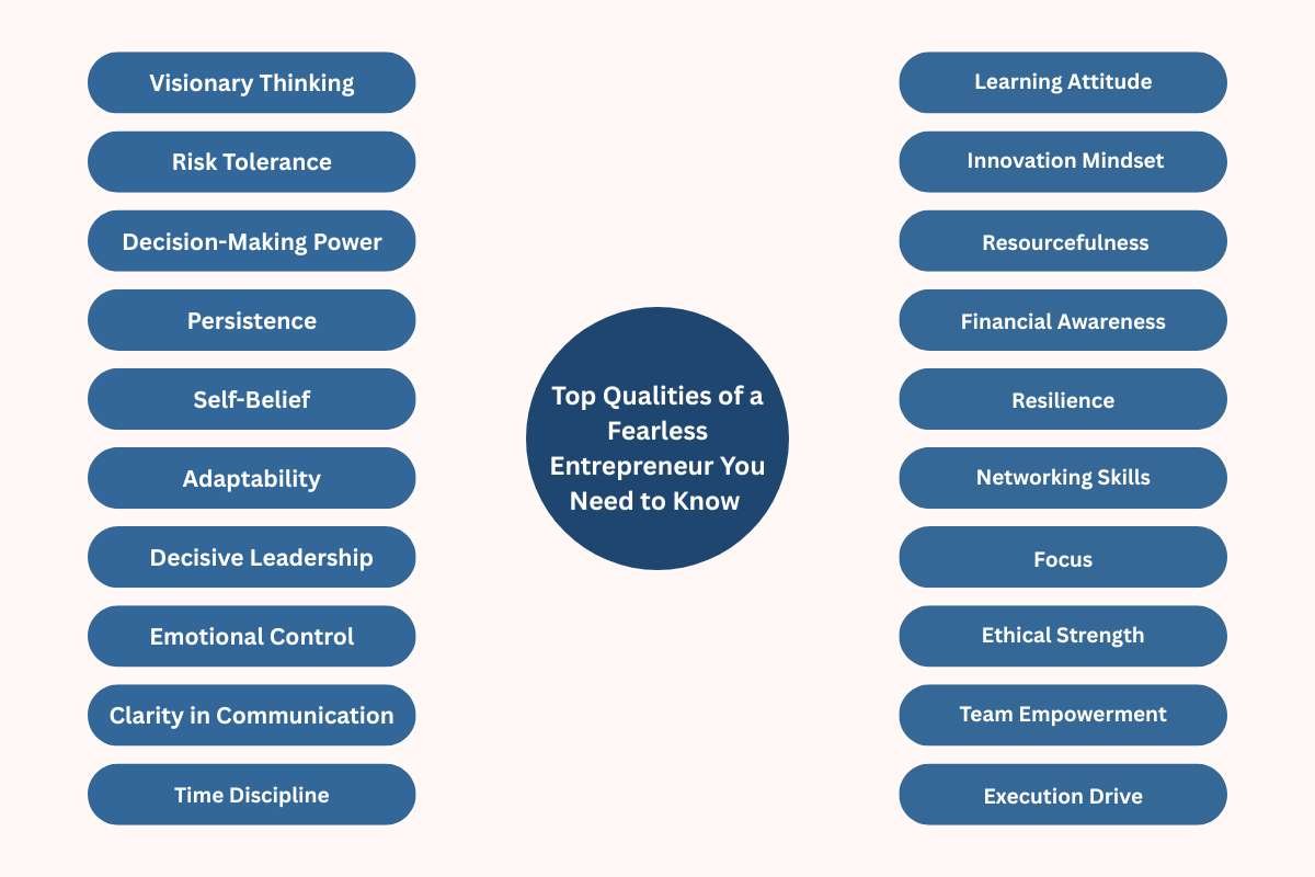 Top 20 Qualities of a Fearless Entrepreneur You Need to Know | The Enterprise World