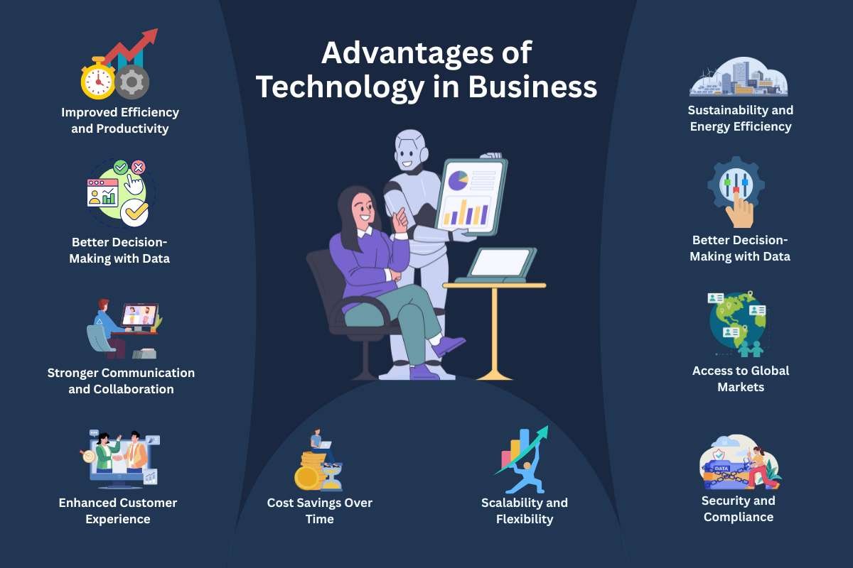 10 Key Advantages of Technology in Business | The Enterprise World