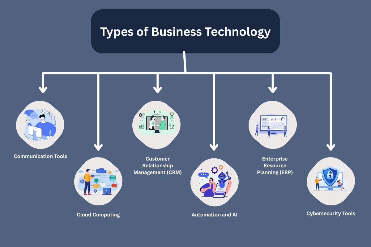 10 Key Advantages of Technology in Business | The Enterprise World