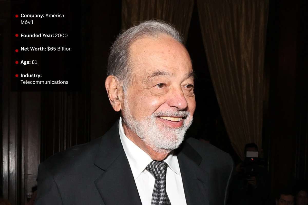 Top 15 Most Successful Businessmen in the World in 2025  | The Enterprise World