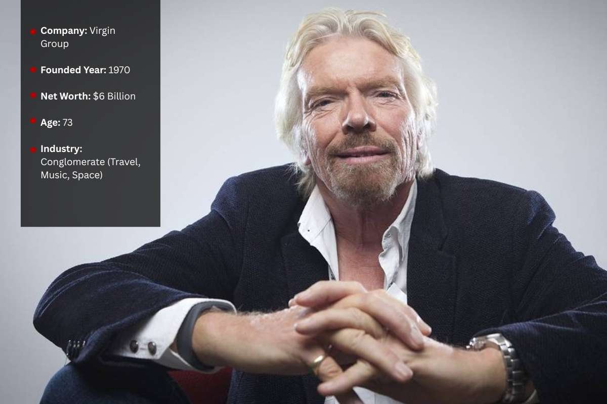Top 15 Most Successful Businessmen in the World in 2025  | The Enterprise World