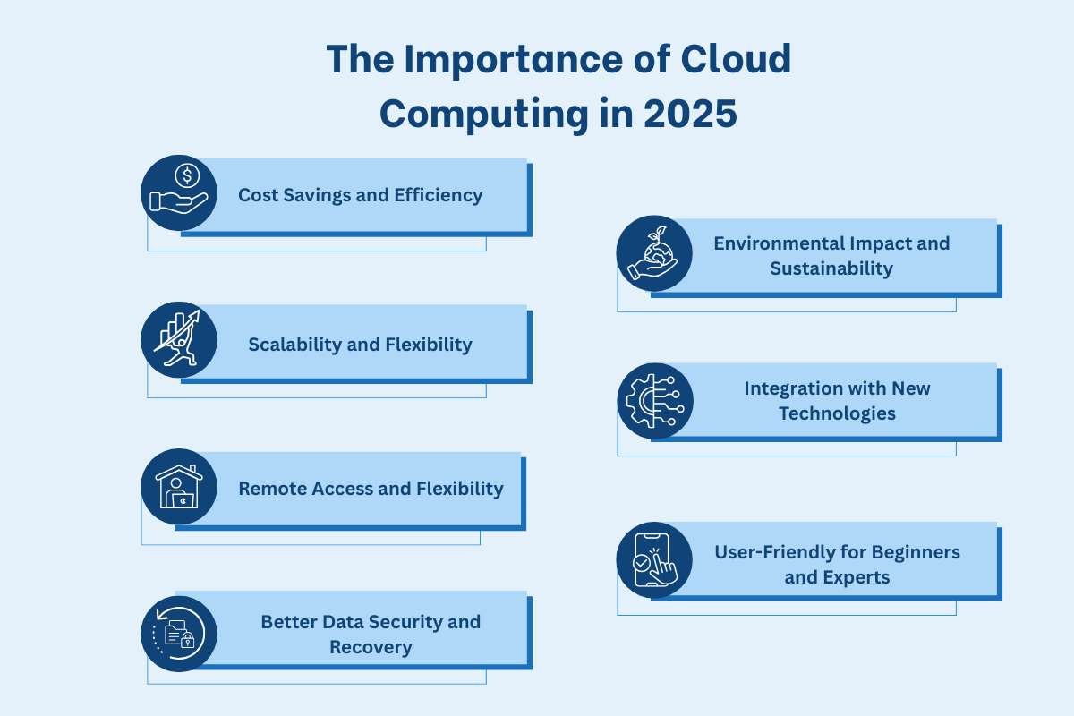 Importance of Cloud Computing for Success in 2025 | The Enterprise World