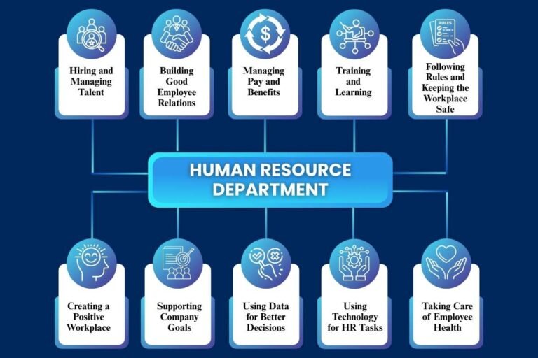 10 Important Roles of the Human Resource Department in 2025 | The ...