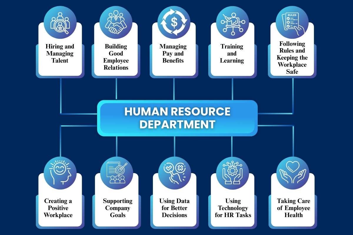 10 Important Roles of the Human Resource Department in 2025 | The Enterprise World
