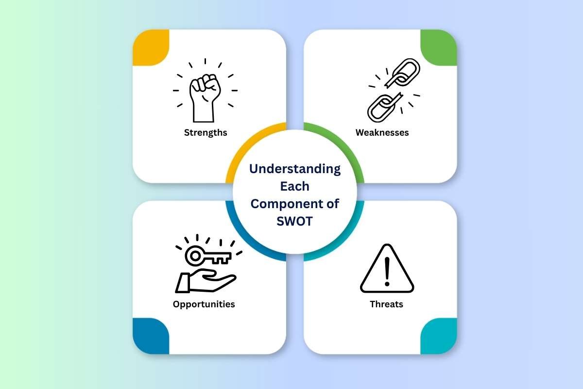 SWOT Analysis- Components, Benefits & Applications | The Enterprise World
