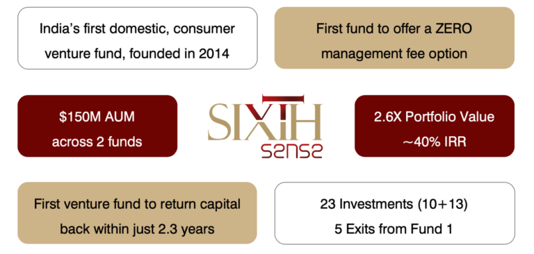 Sixth Sense Ventures | Nikhil Vora | The Enterprise World