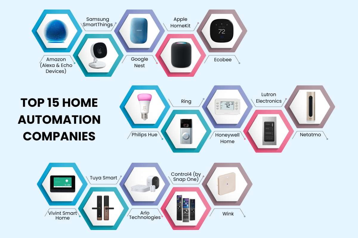 List of Top 15 Home Automation Companies | The Enterprise World