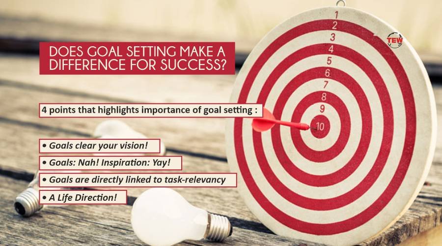 how does goal setting lead to success