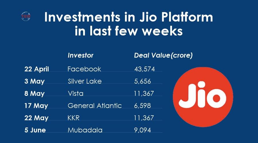 Mubadala Investment Company invest in JIO platform