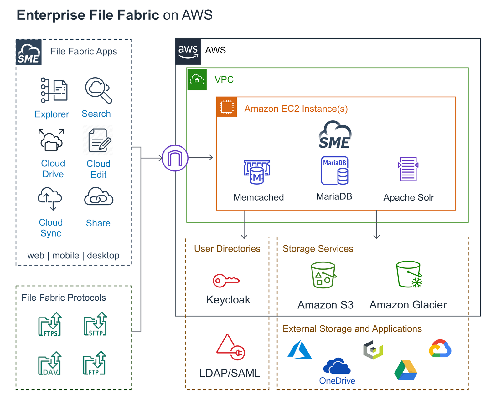 AWS Marketplace