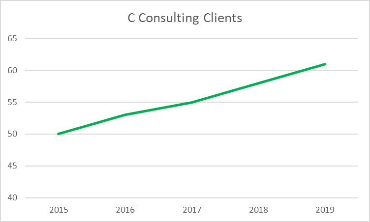 C Consluting Clients