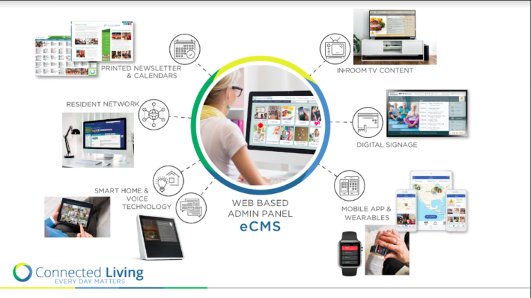 Connected Living | Sarah Hoit | The Enterprise World