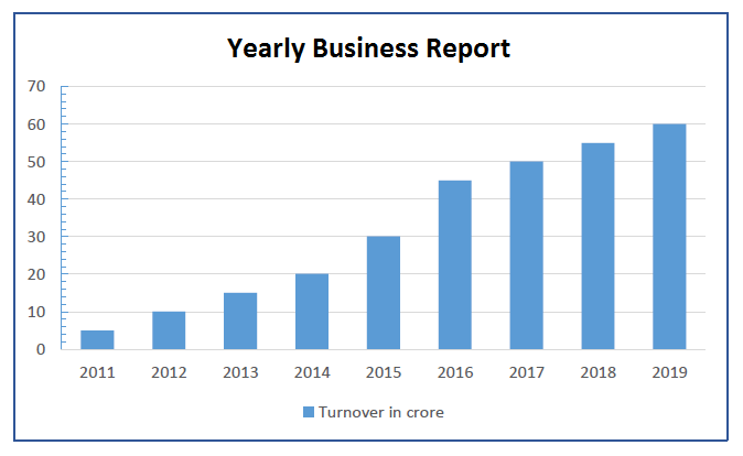 Cargopeople Growth graph