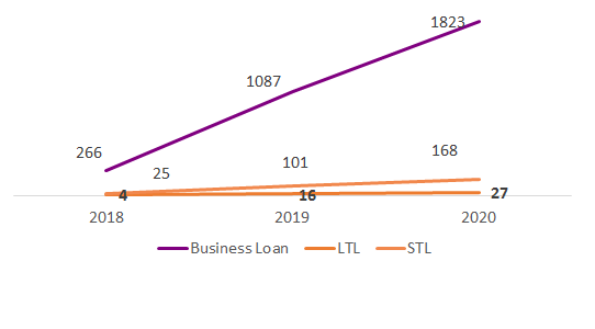 Prest Loans_customer reach