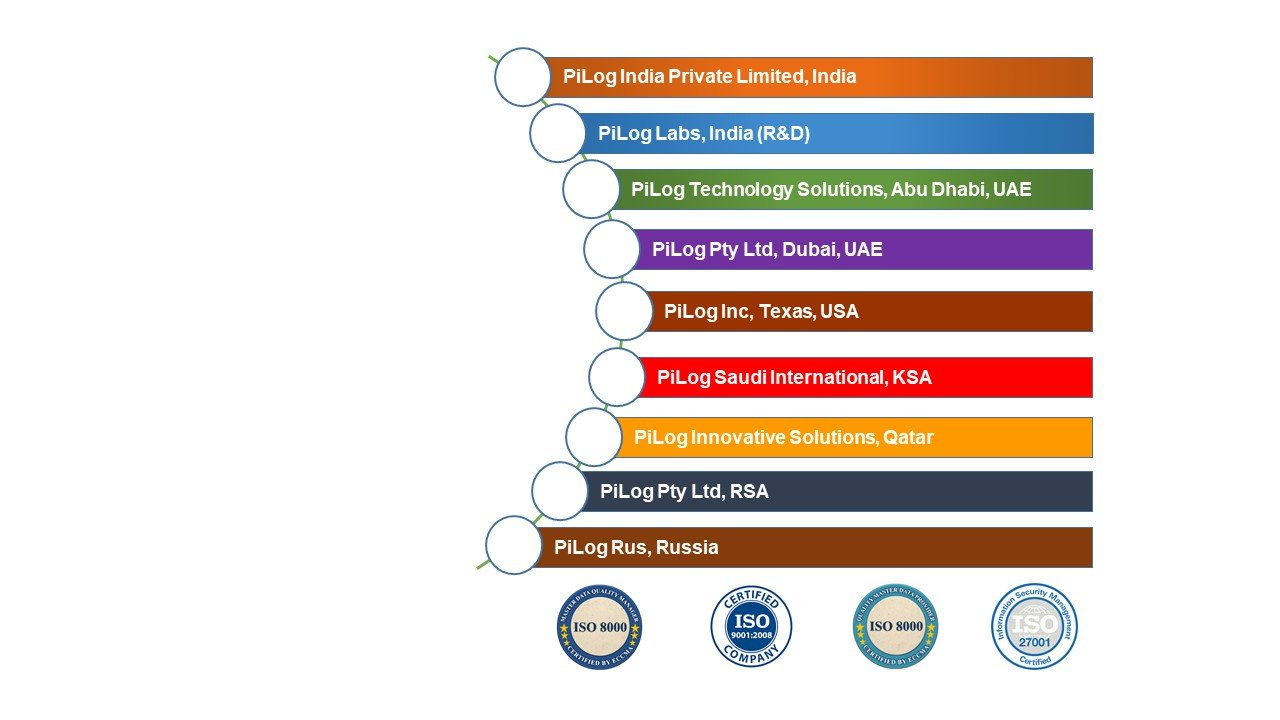 PiLog Office Locations