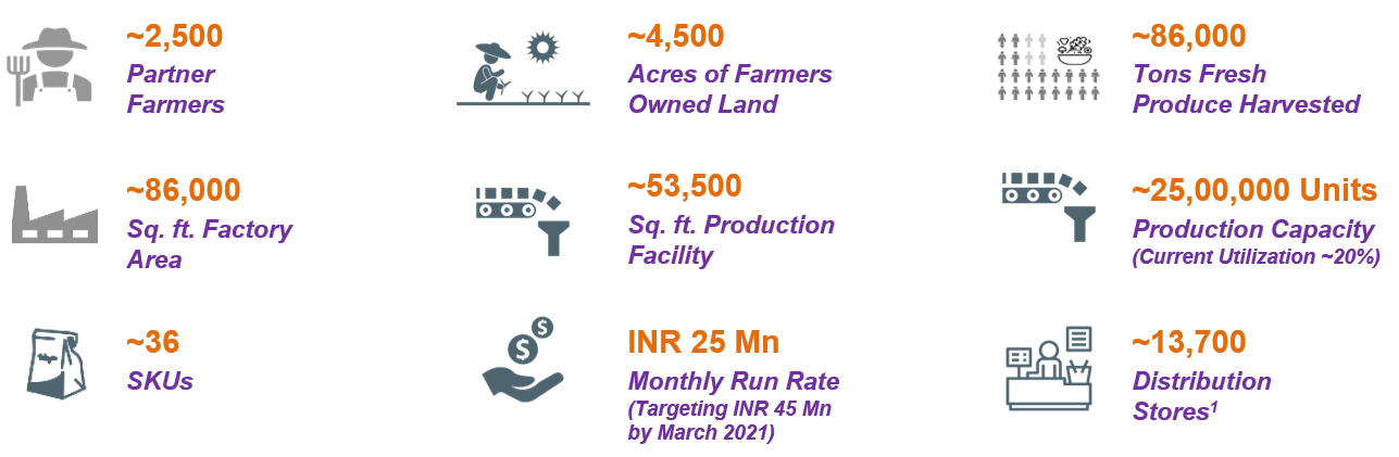 Ycook YCook | Gayathri Swahar | The Enterprise World
