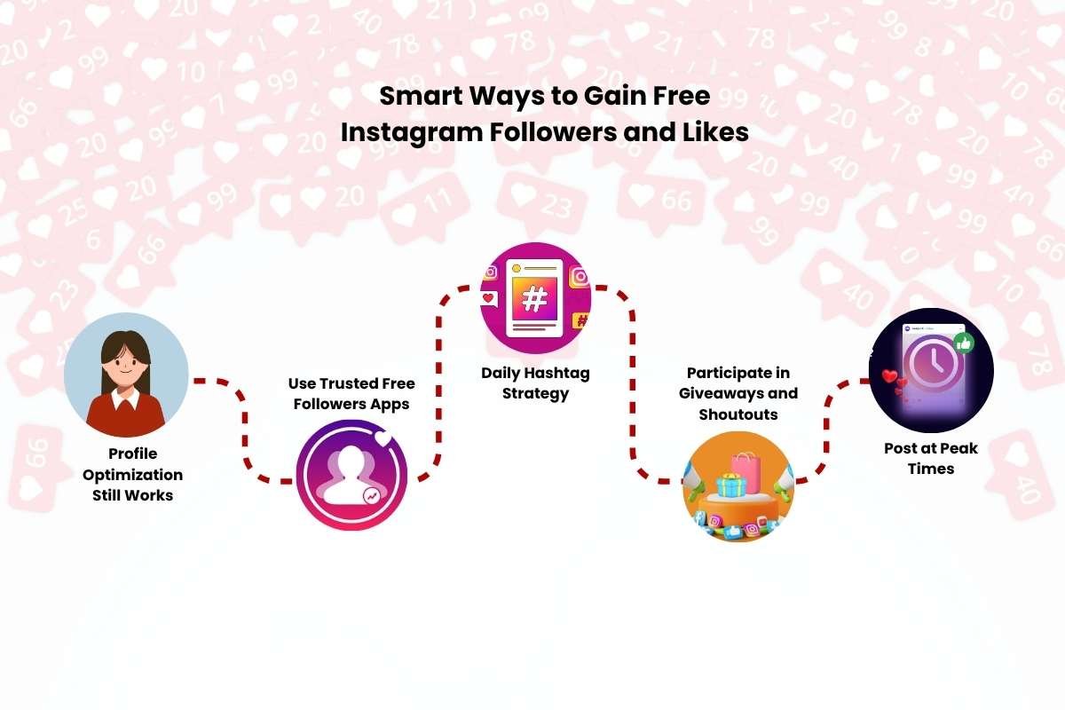 How to Gain Free Instagram Followers and Likes Without Paying | The Enterprise World