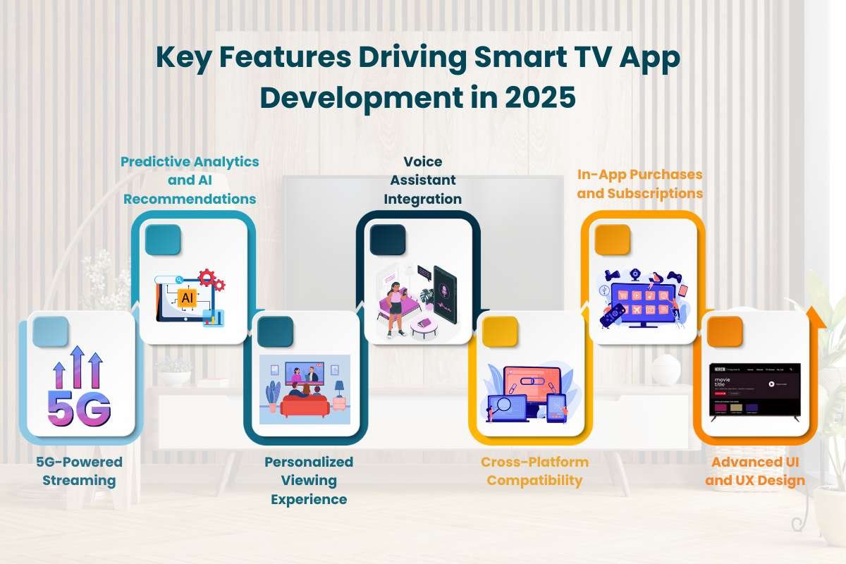 All You Need to Know About Smart TV App Development | The Enterprise World