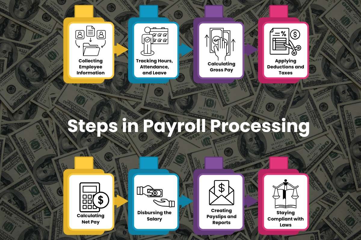 Payroll Processing Guide for Employers & Team Success | The Enterprise World
