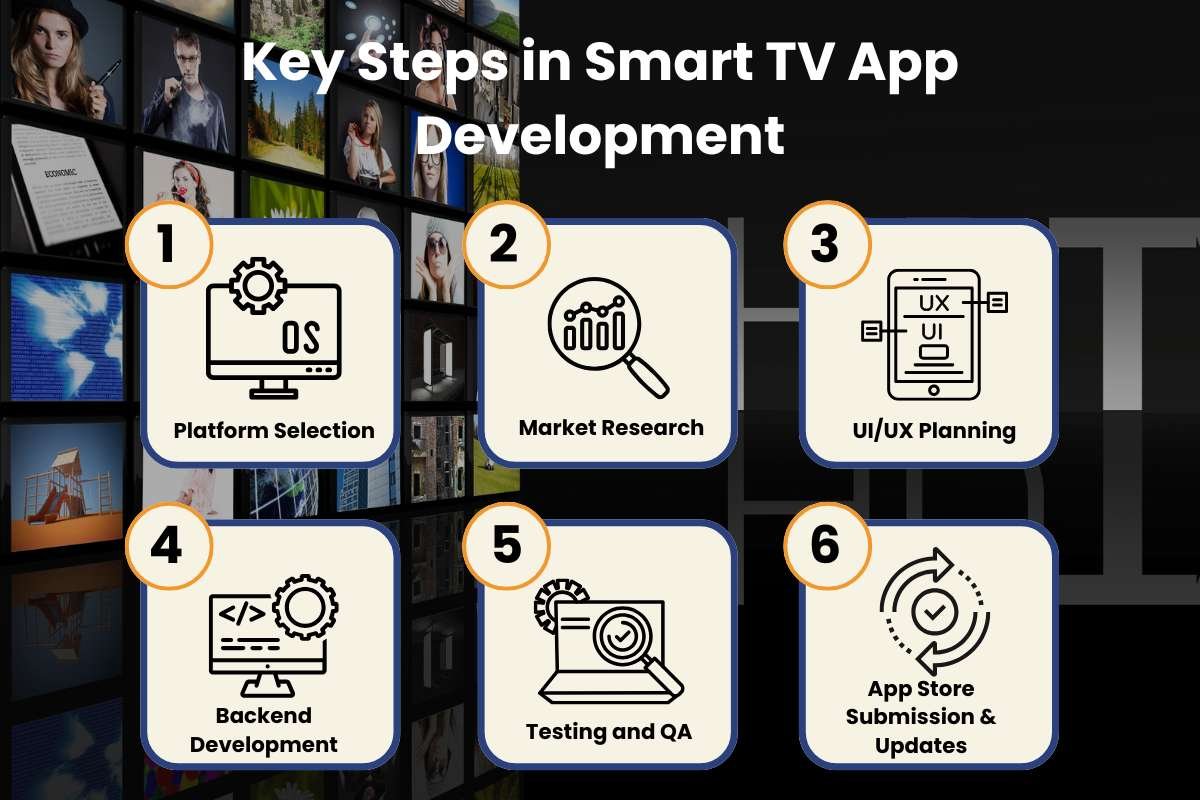 All You Need to Know About Smart TV App Development | The Enterprise World