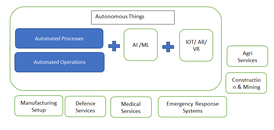 New Age Technology In Fast-Changing Landscape-1