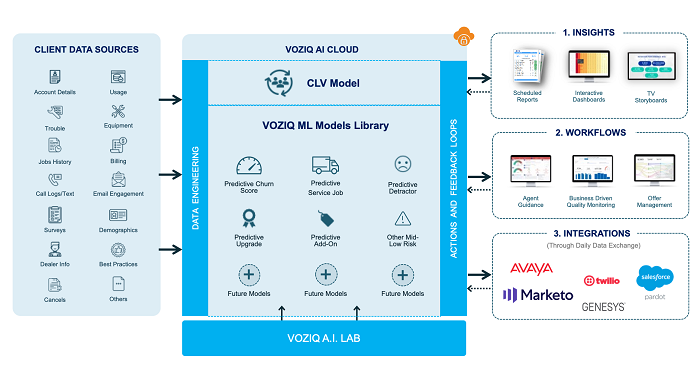 VOZIQ Platform