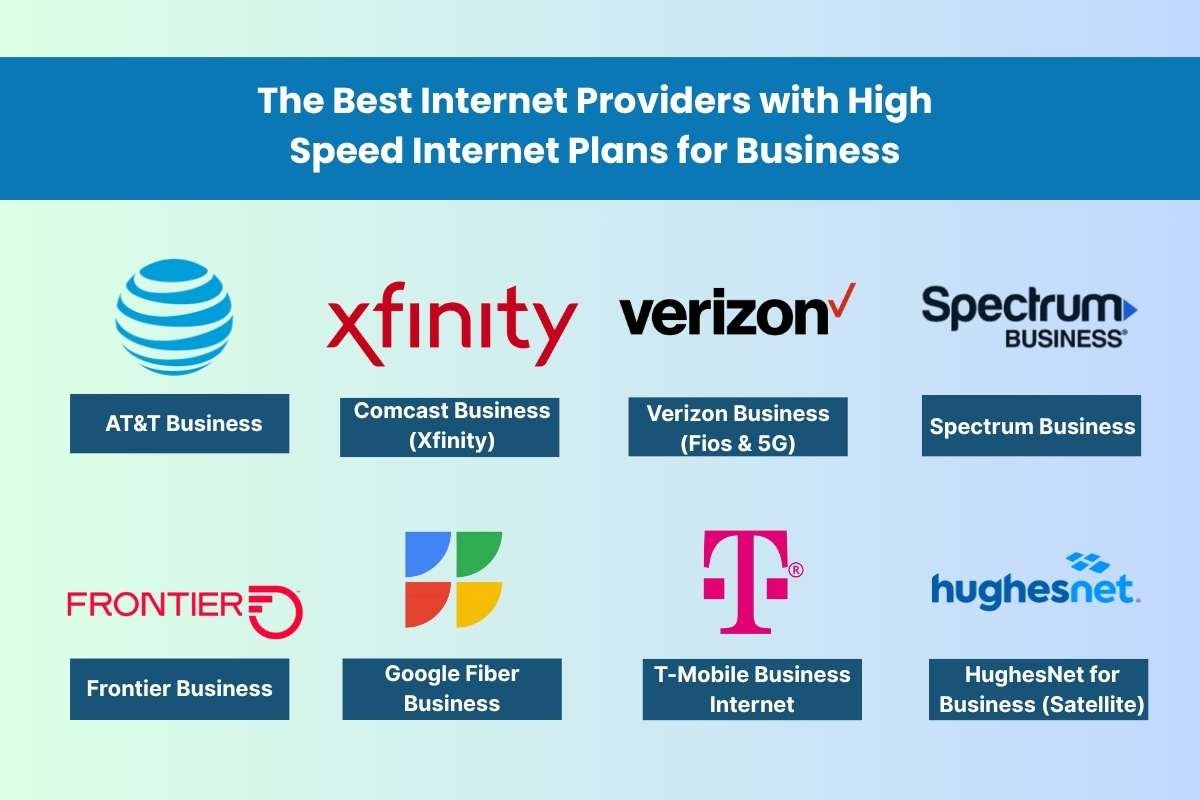 How High Speed Internet Plans Will Help Your Business? | The Enterprise World