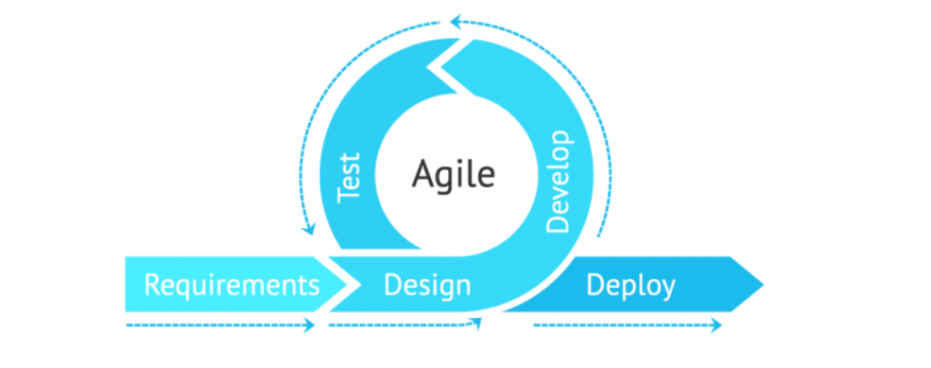 Benefits of Agile Custom Software Development 2