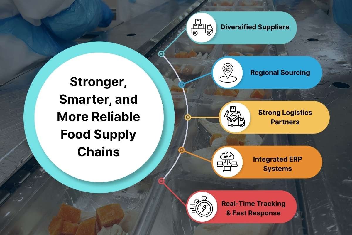 Boost Food Manufacturing Efficiency with Smart, Green Tech | The Enterprise World