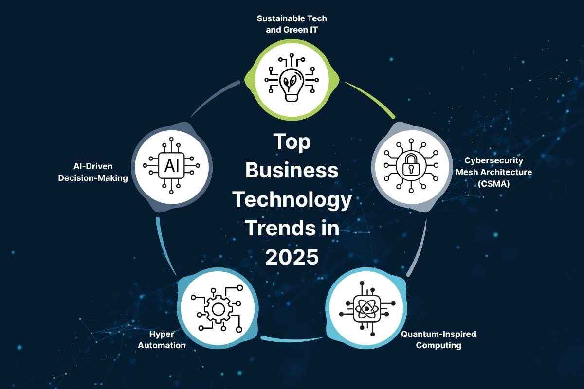 Business Technology Maintenance for Better Uptime | The Enterprise World