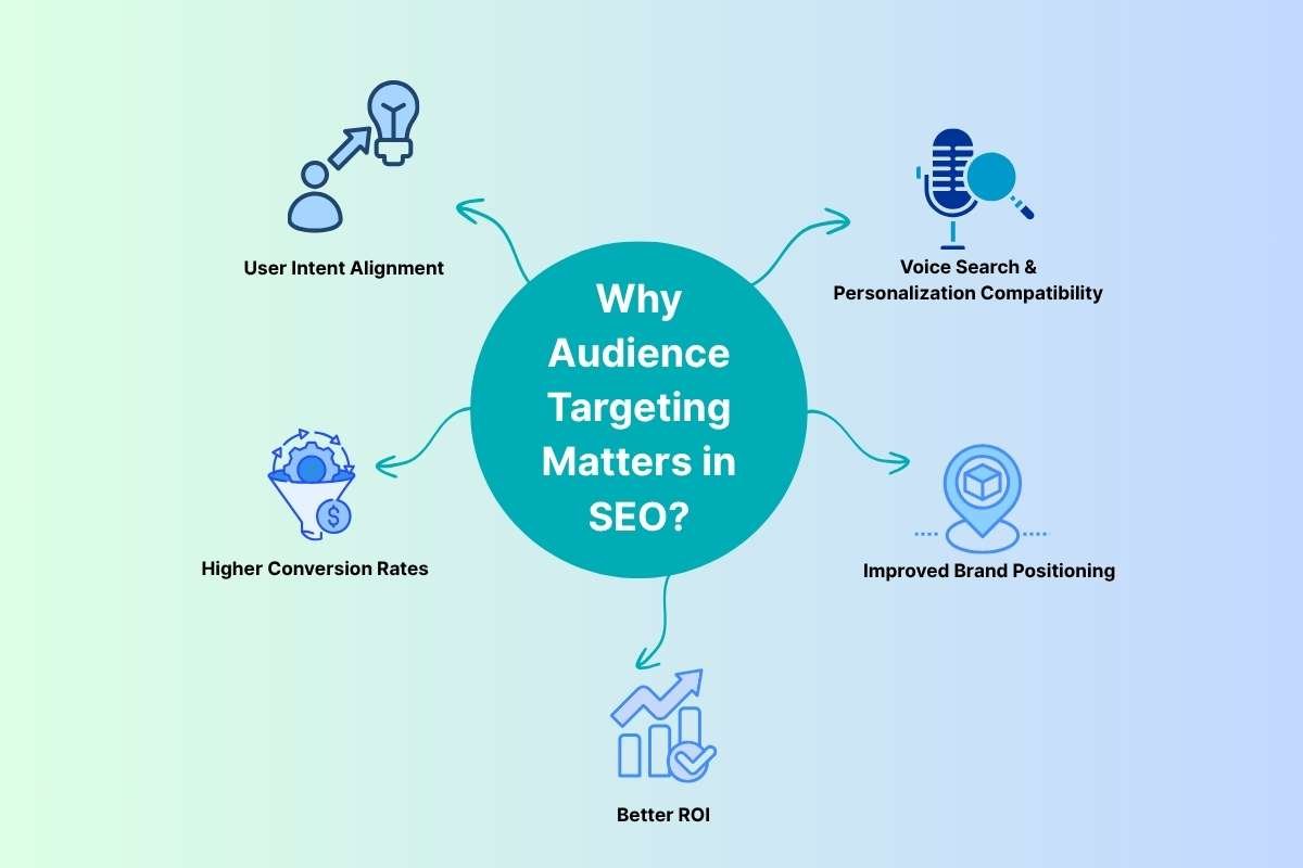 Boost Conversions: Top SEO Audience Targeting Techniques | The Enterprise World