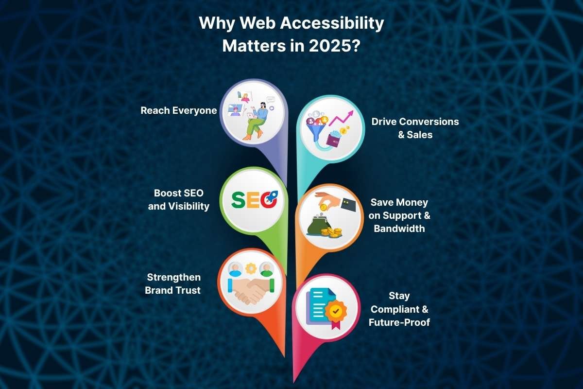 10 Key Components of Great Web Accessibility | The Enterprise World