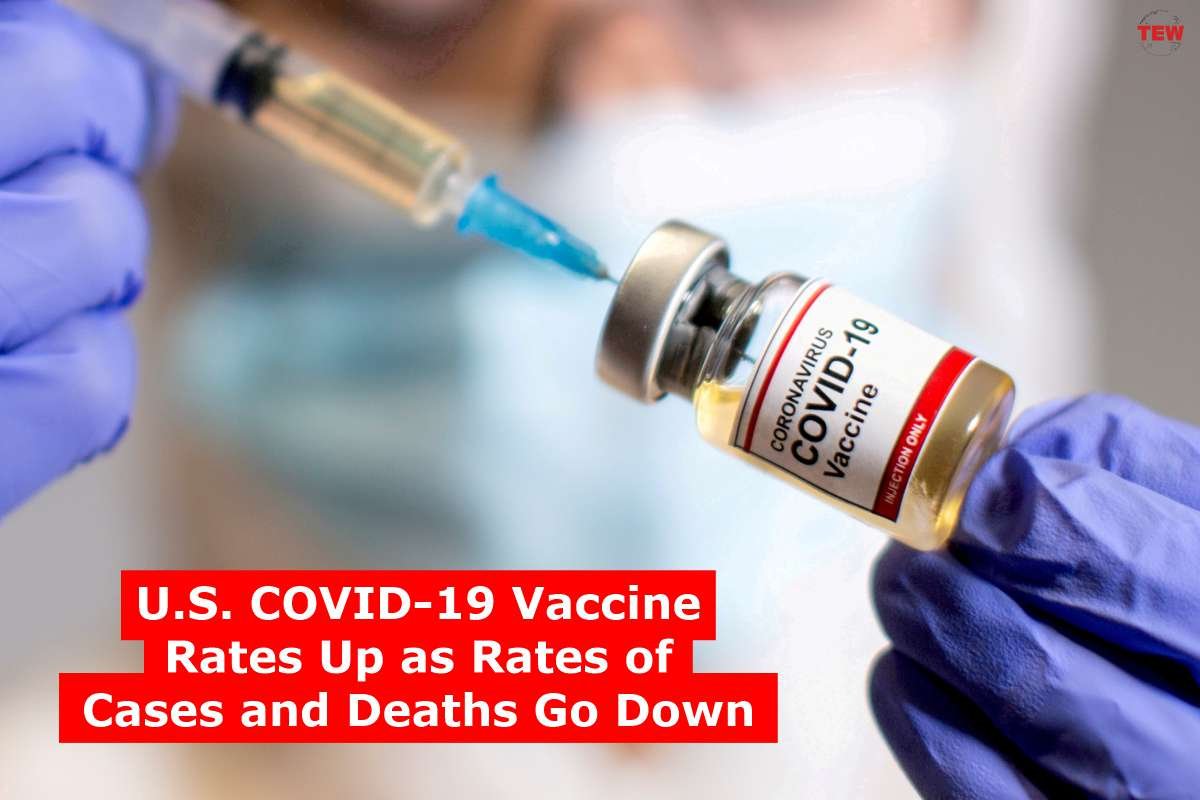U.S. COVID-19 Vaccine Rates Up as Rates of Cases and Deaths Go Down