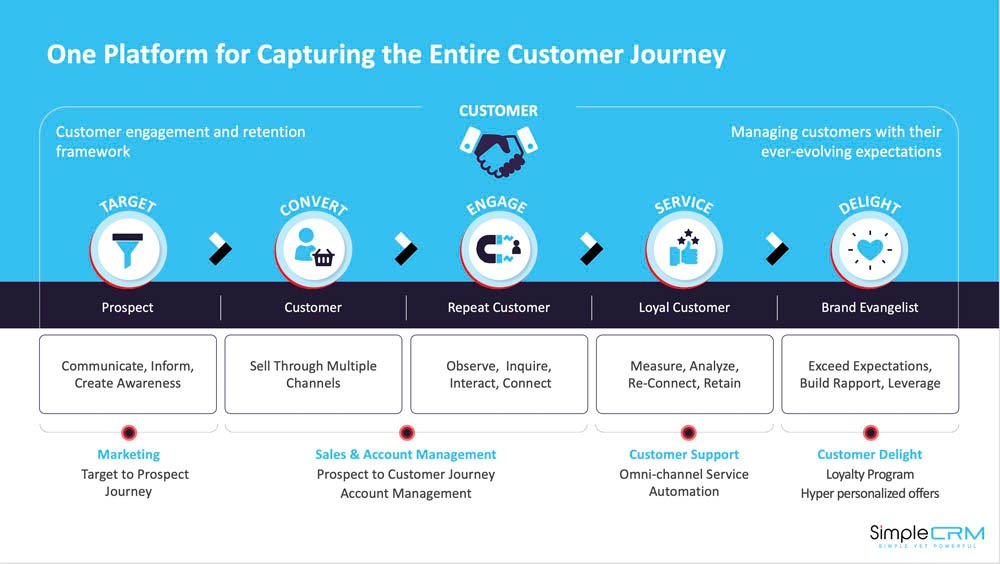 SimpleCRM Product Snapshot 2