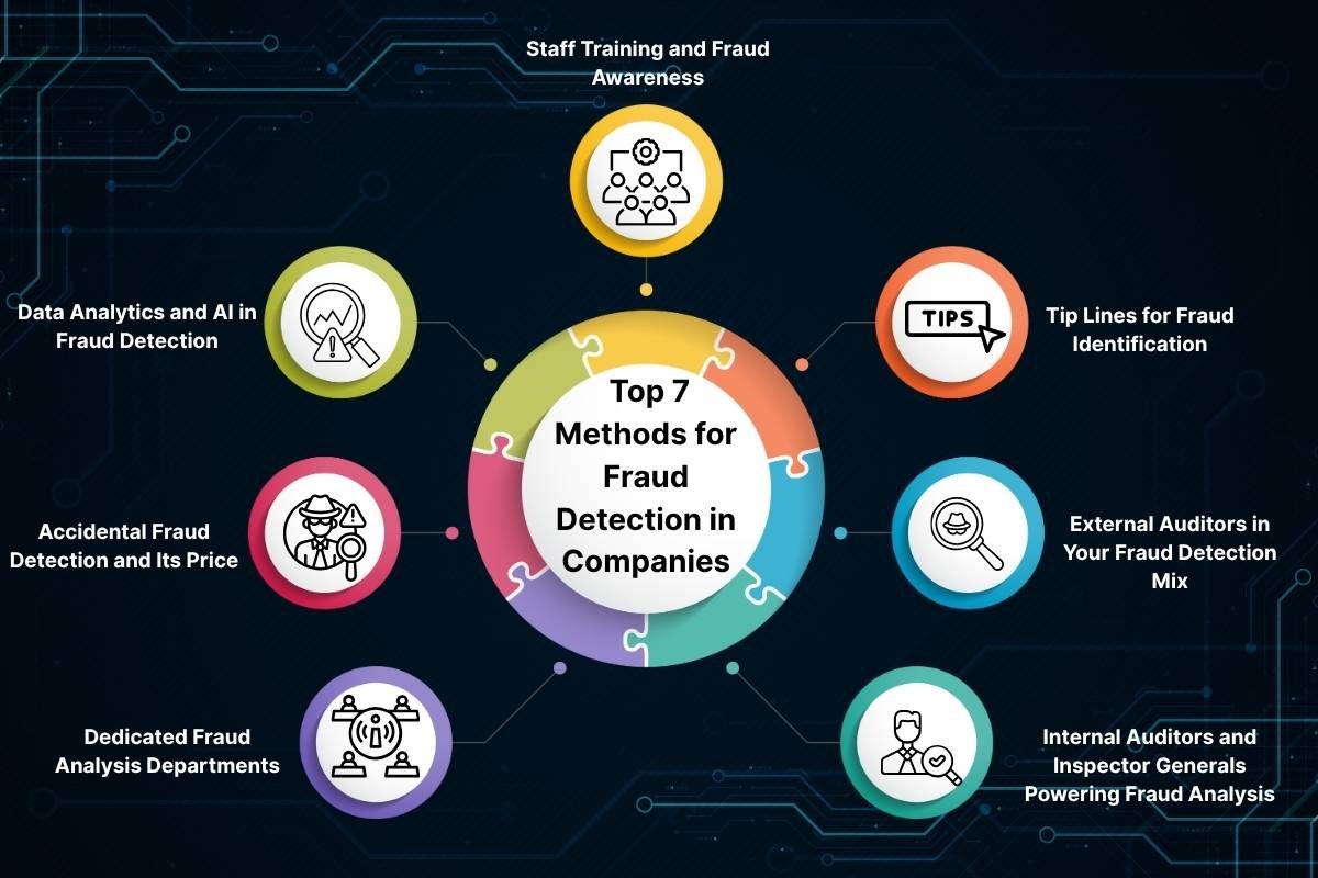What You Must Know About Fraud Detection in 2025 | The Enterprise World