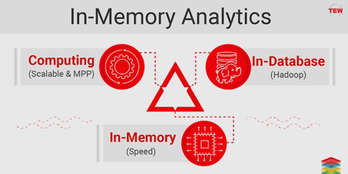 In-memory analytics