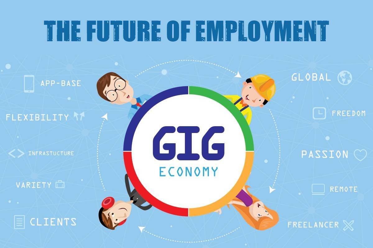 Gig Economy The Future of Employment