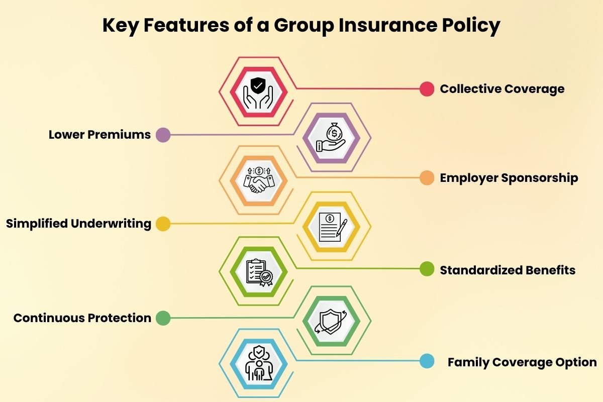 Why Group Insurance Benefits Companies in 2025? | The Enterprise World