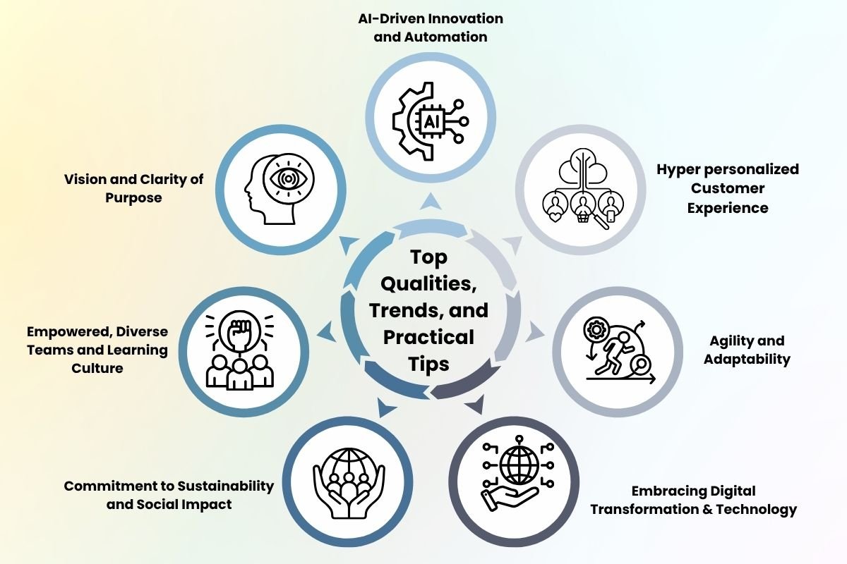 Top 7 Qualities of Successful Businesses in 2025 | The Enterprise World