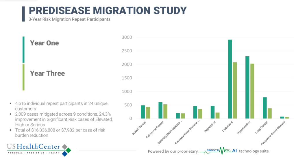 US HealthCenter - Leading Health Solutions using AI | Gavin Quinnies