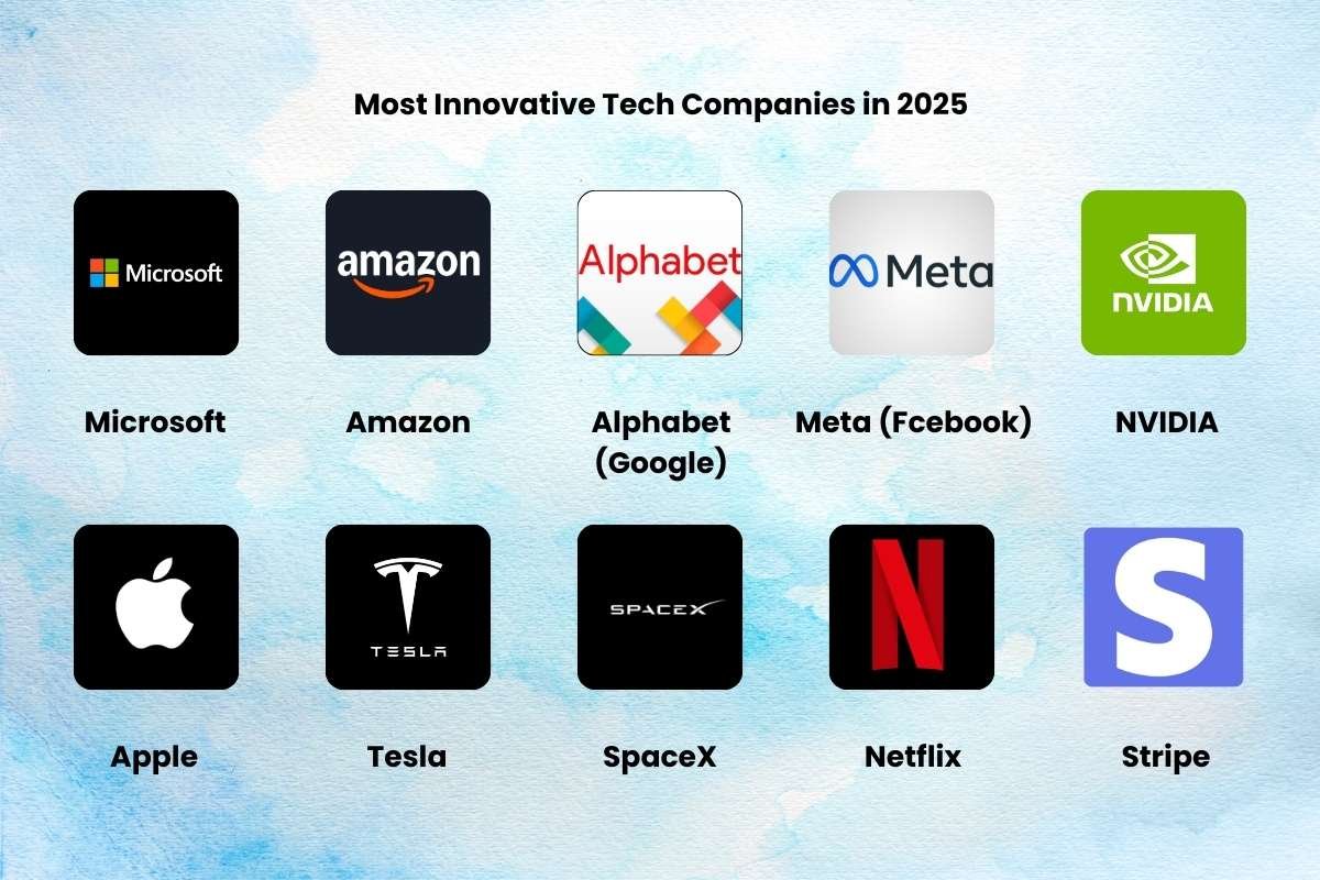 20 Innovative Tech Companies Currently at the Frontline of Technology | The Enterprise World