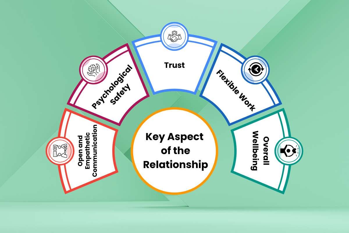 How to Build Unbreakable Employer-Employee Relationship | The Enterprise World