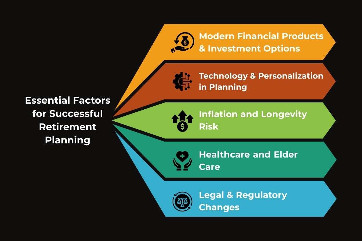 5 Essential Factors for Successful Retirement Planning | The Enterprise World