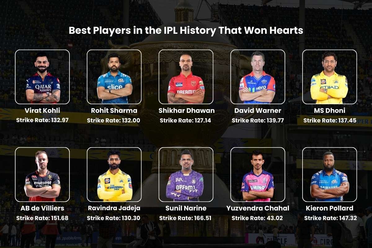 Who Are the Best Players in the IPL History? Our Top Picks | The Enterprise World