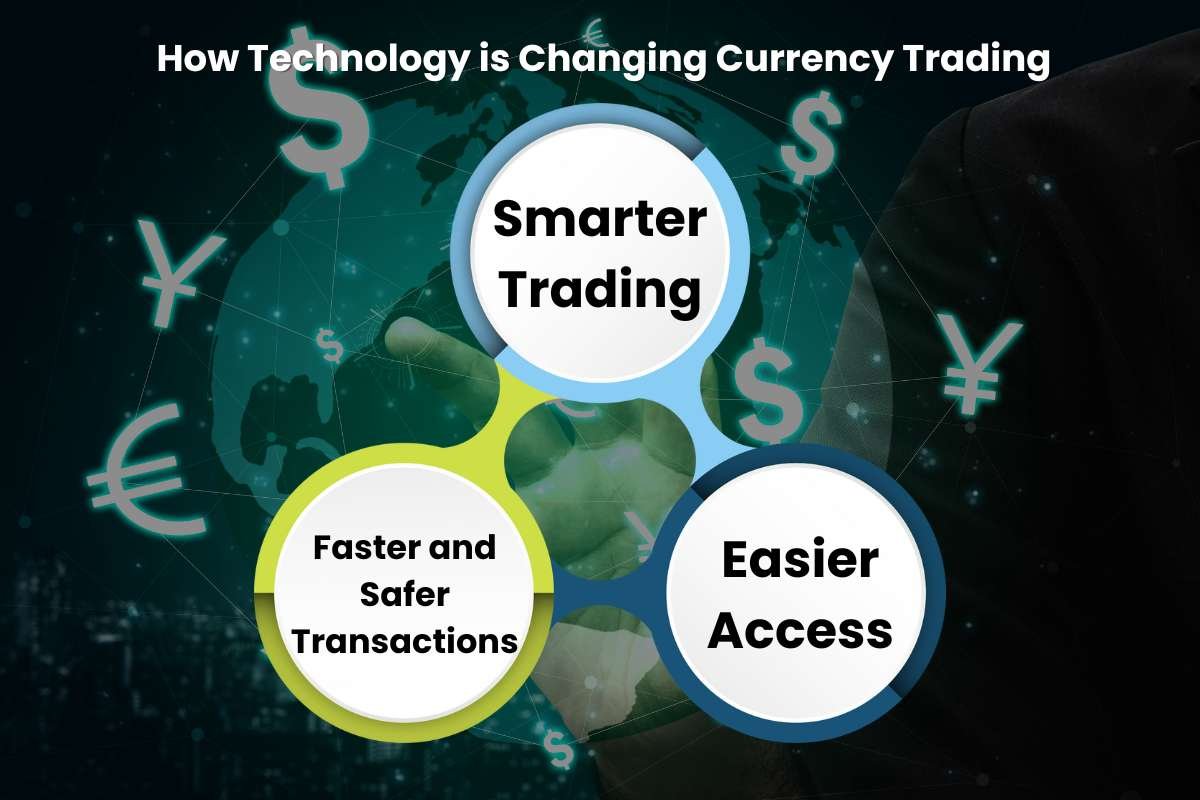 Foreign Exchange Fluctuations - How Companies Handle? | The Enterprise World