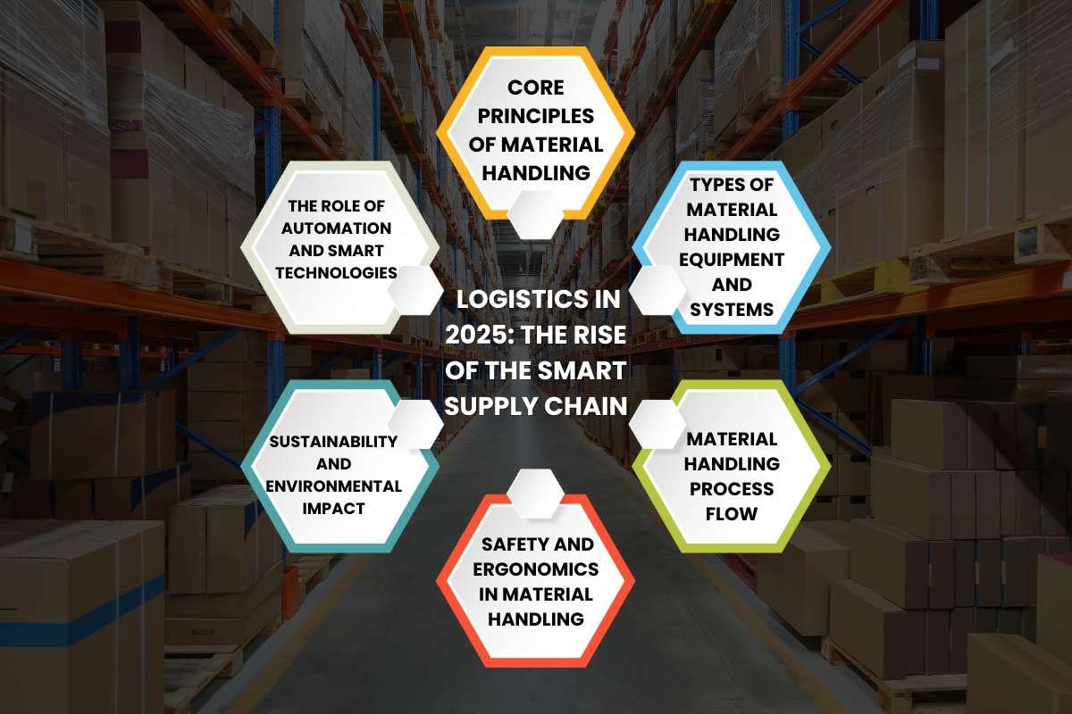 Material Handling and Storage in 2025 Logistics Shift | The Enterprise World