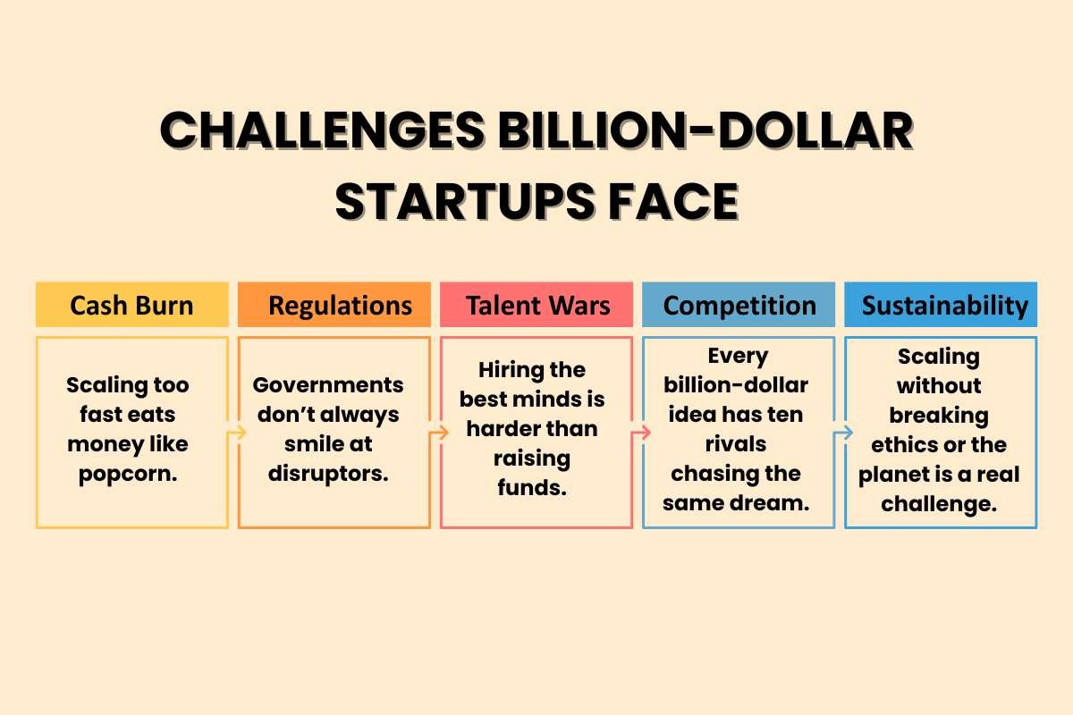 Why Billion-Dollar Startups Hold the Key to the Future of Business | The Enterprise World